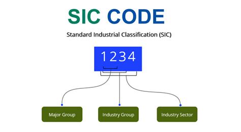 sic code dior|how to find the sic code.